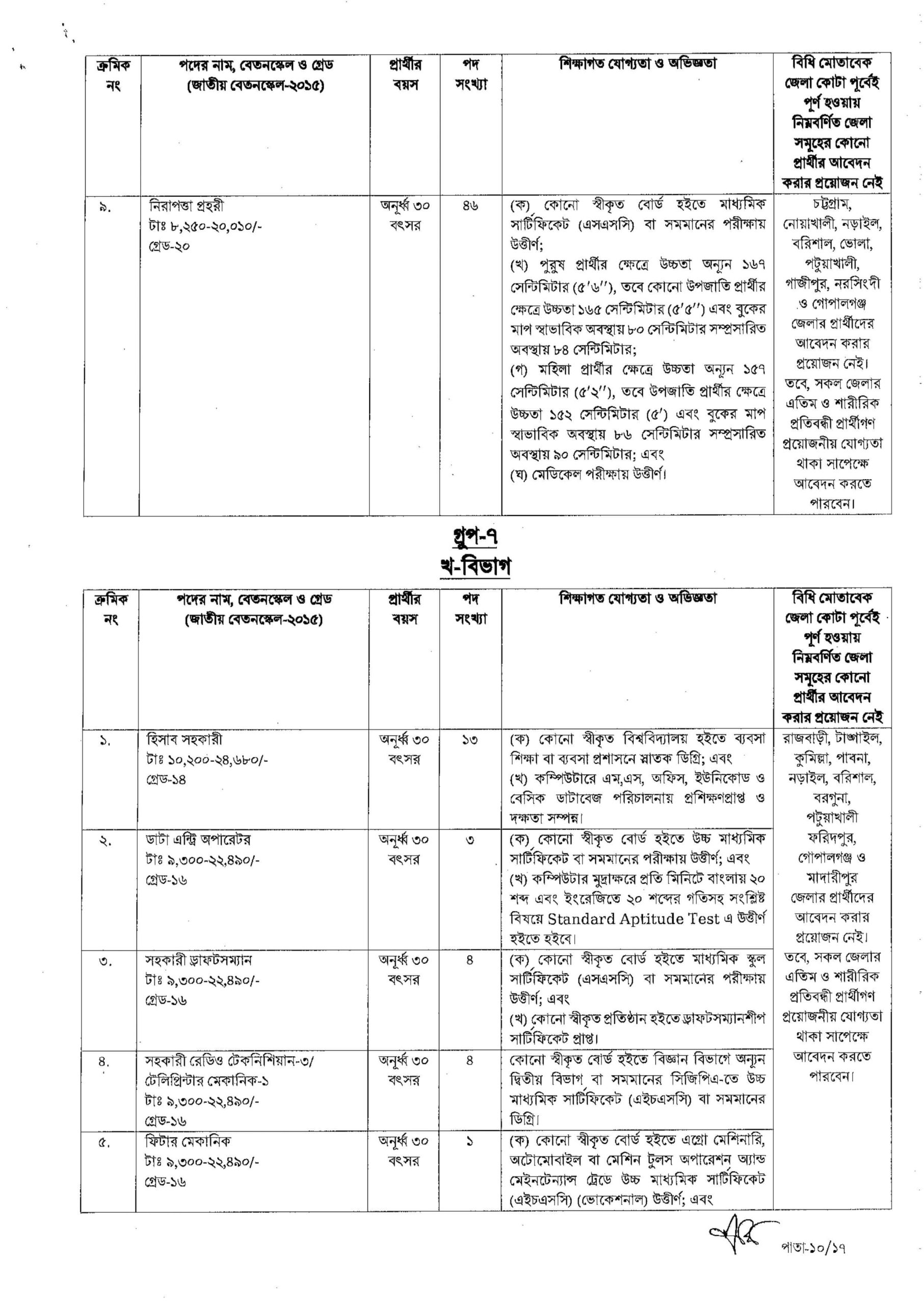 CAAB Job Circular 2023