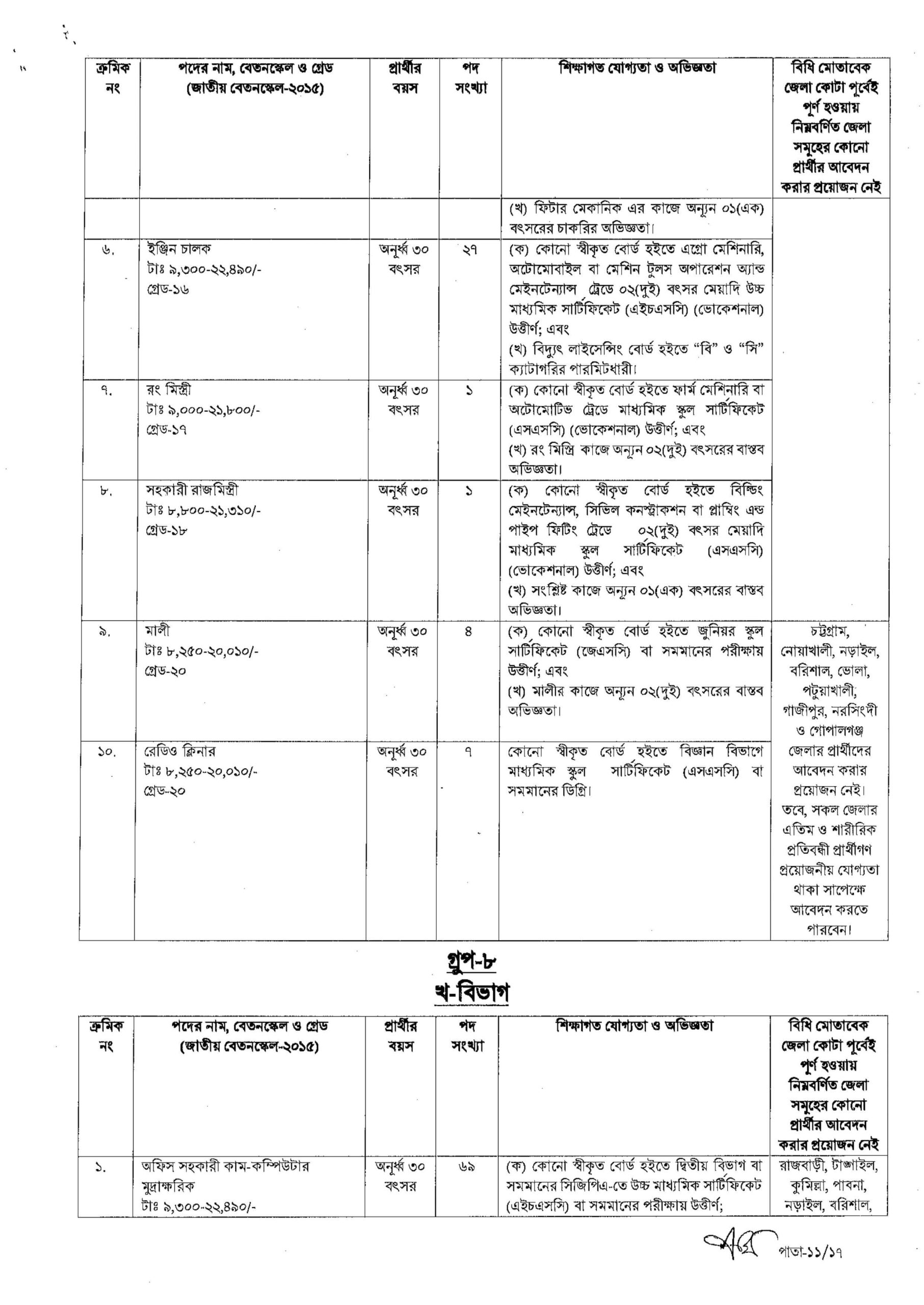 CAAB Job Circular 2023