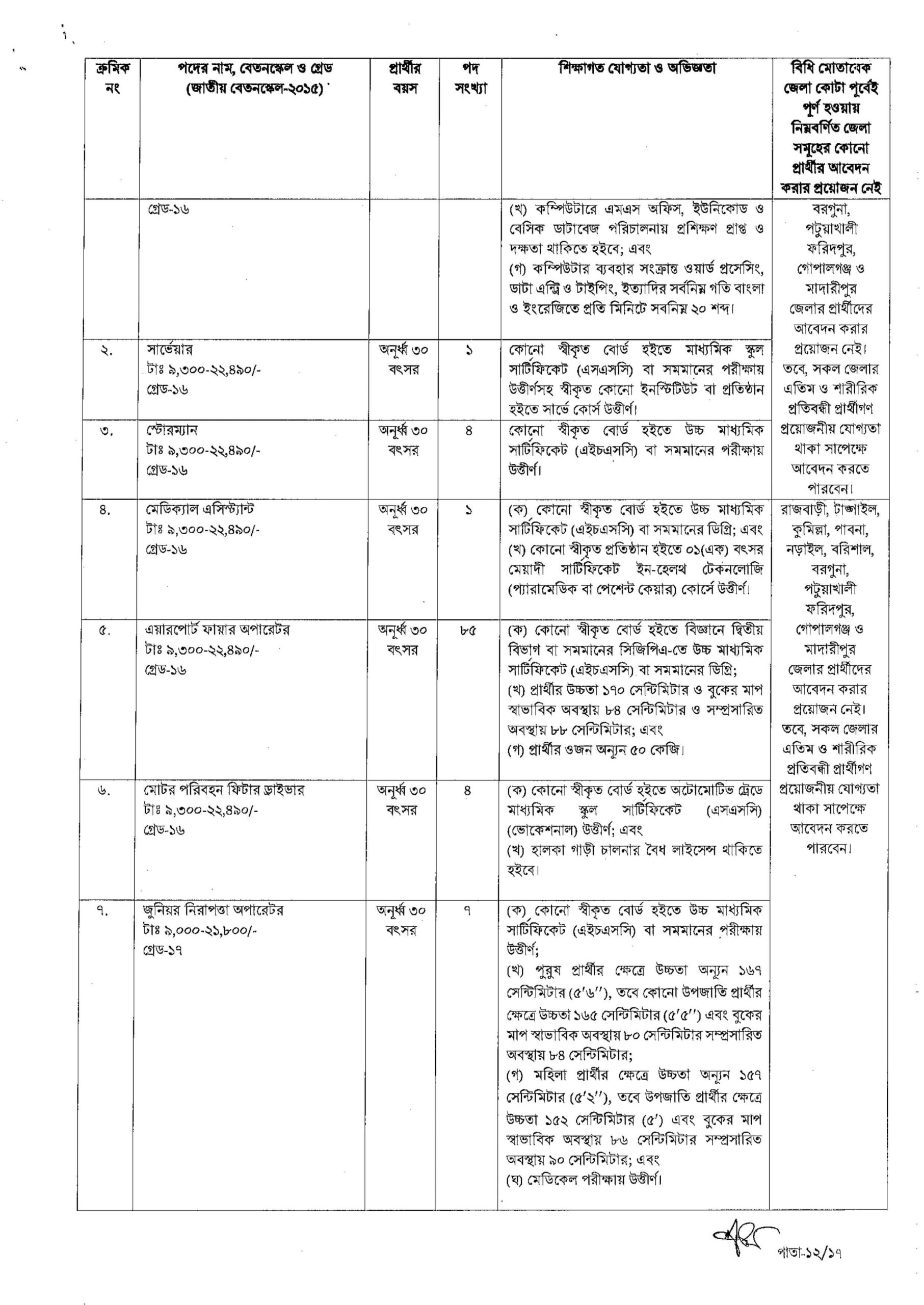 CAAB Job Circular 2023