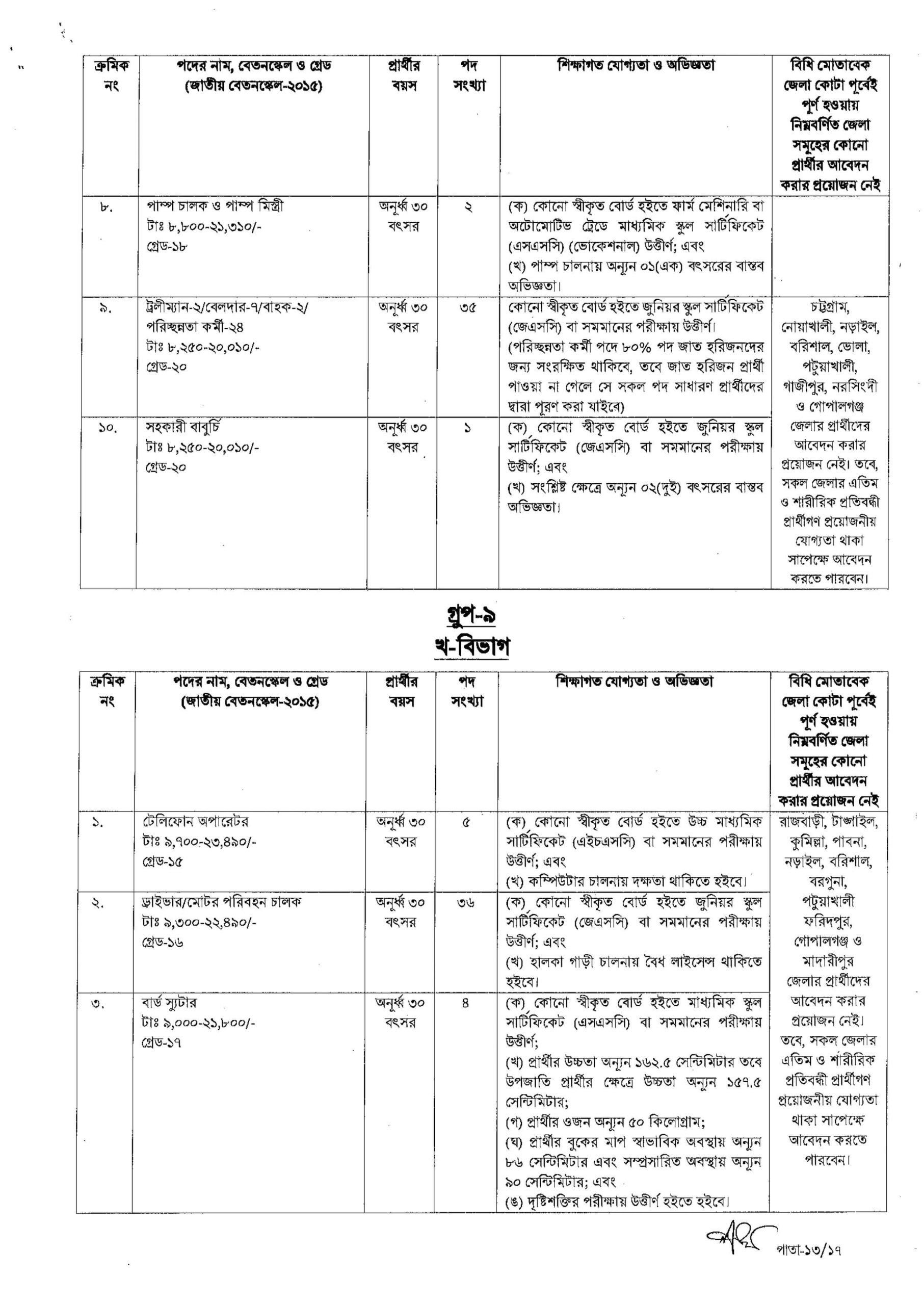 CAAB Job Circular 2023