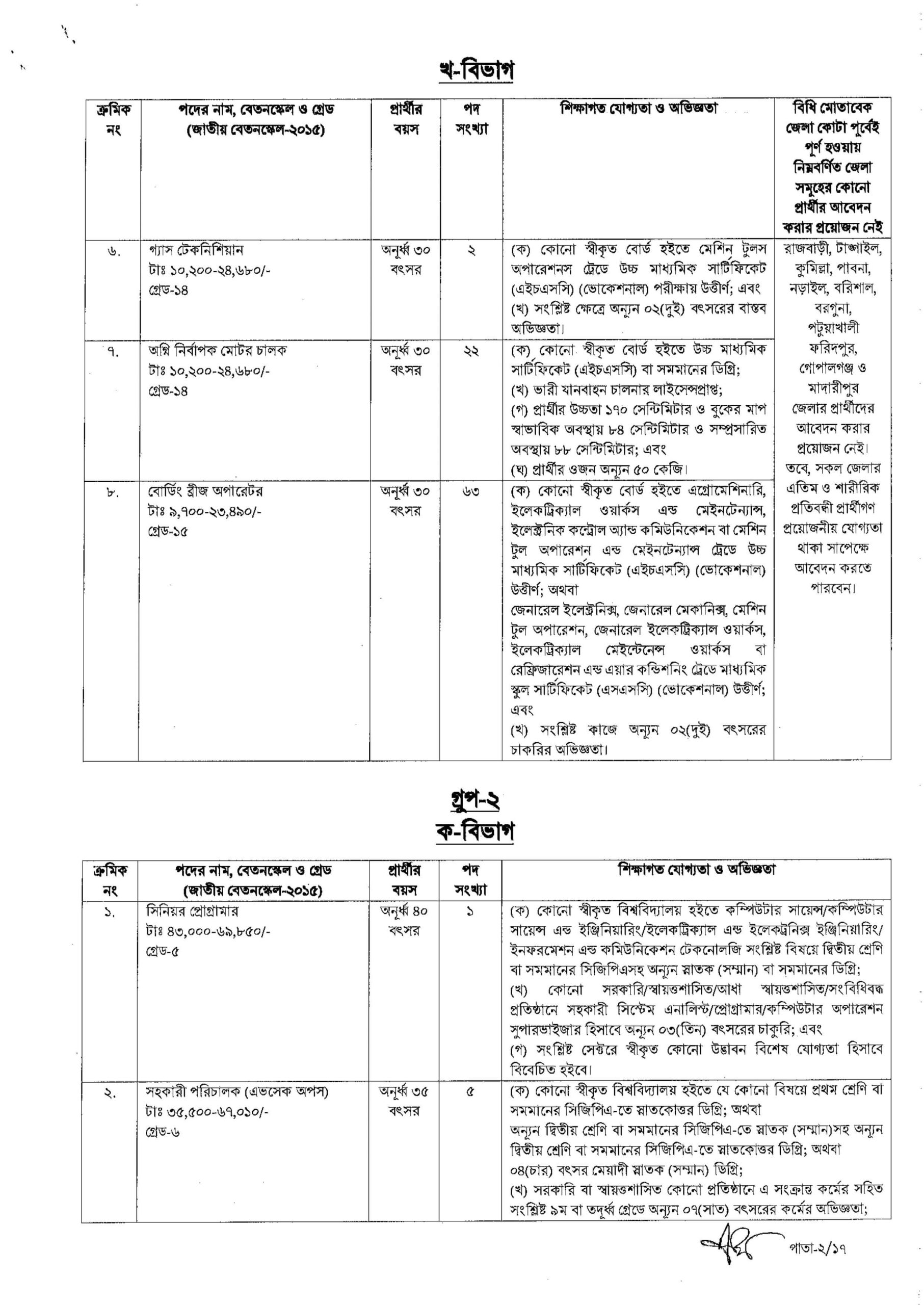 CAAB Job Circular 2023