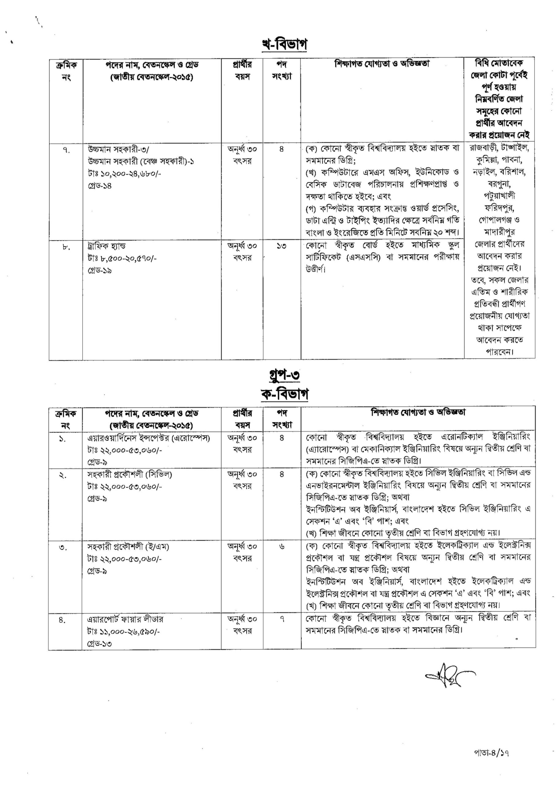 CAAB Job Circular 2023