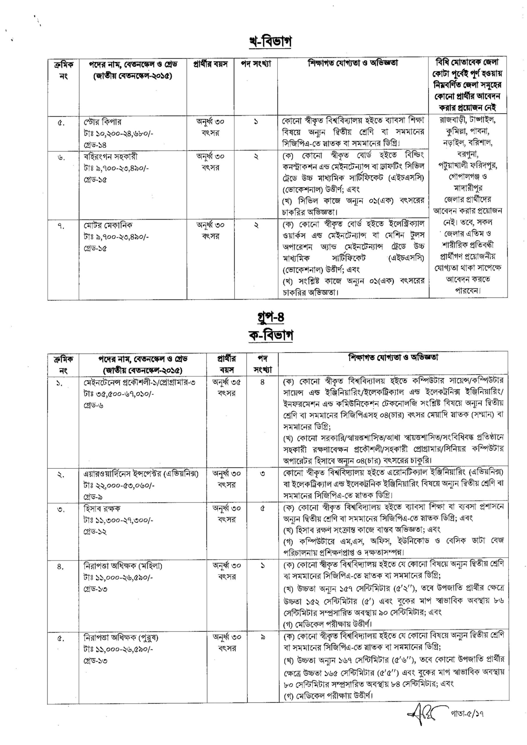 CAAB Job Circular 2023