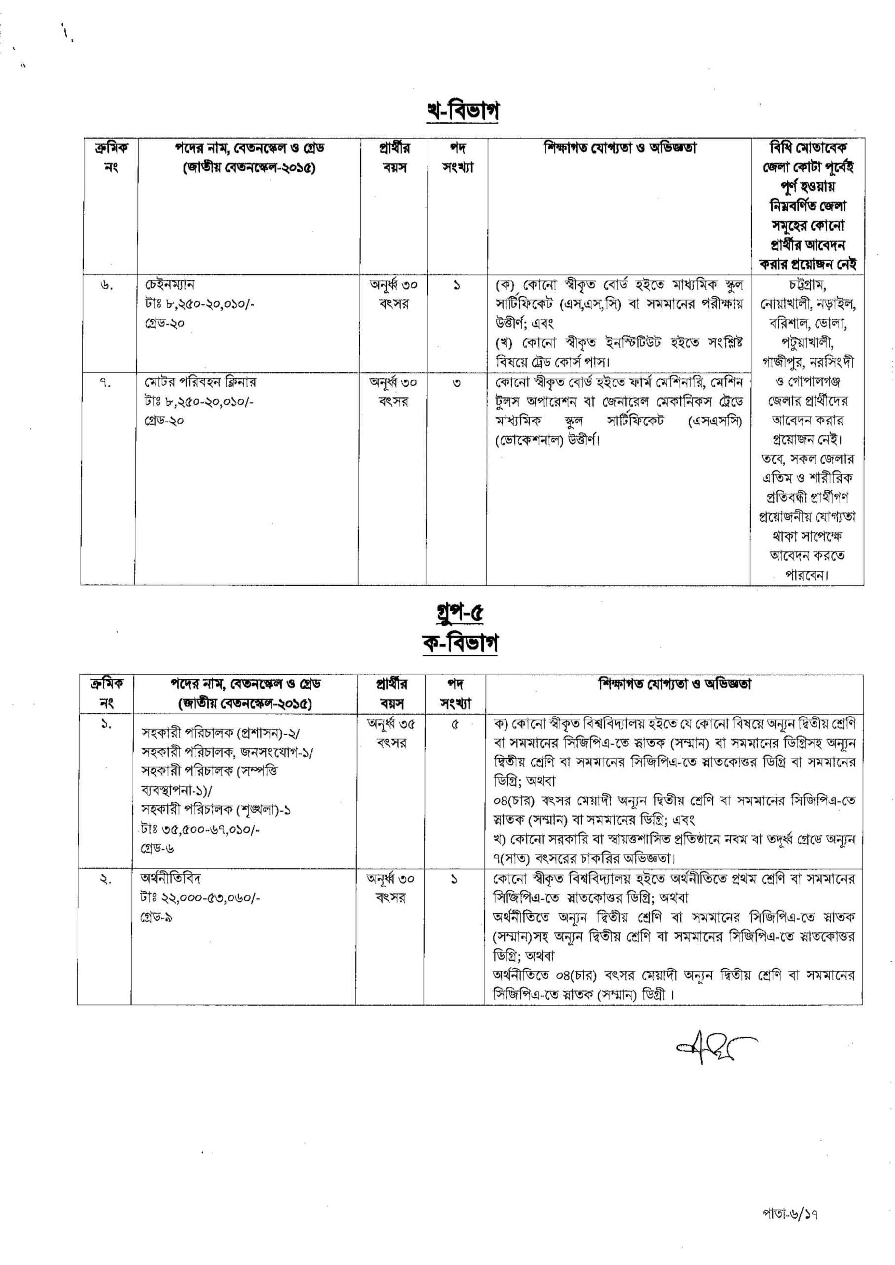 CAAB Job Circular 2023