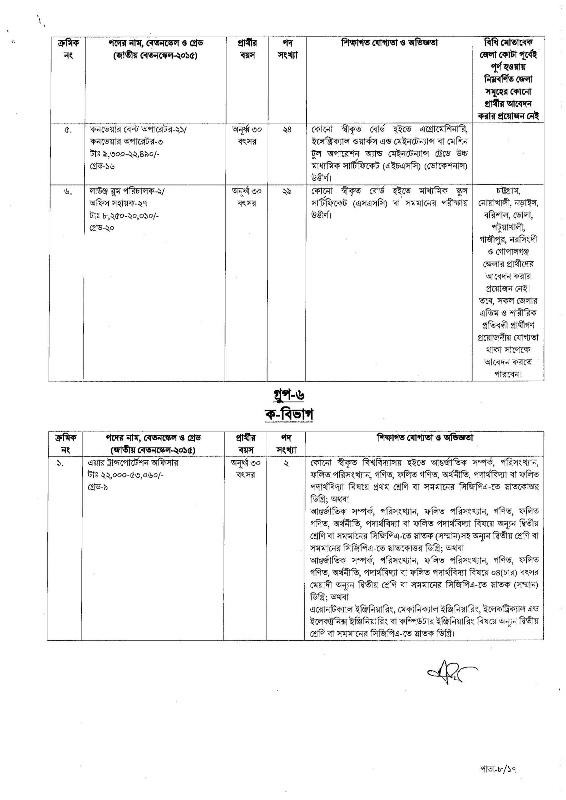 CAAB Job Circular 2023