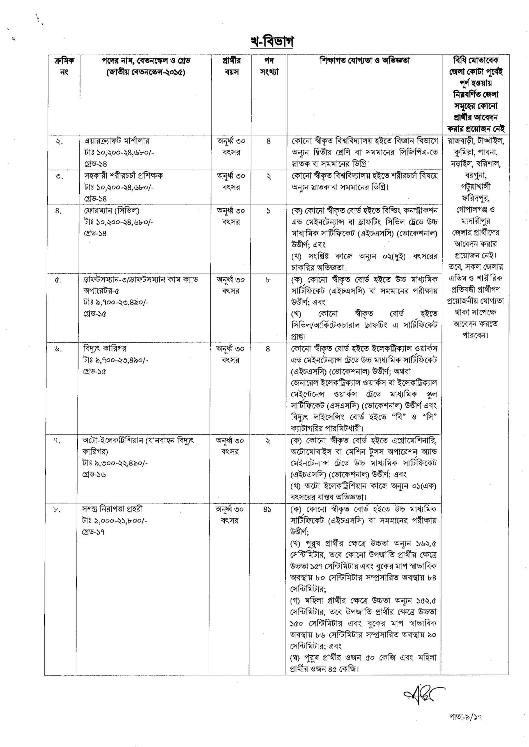 CAAB Job Circular 2023