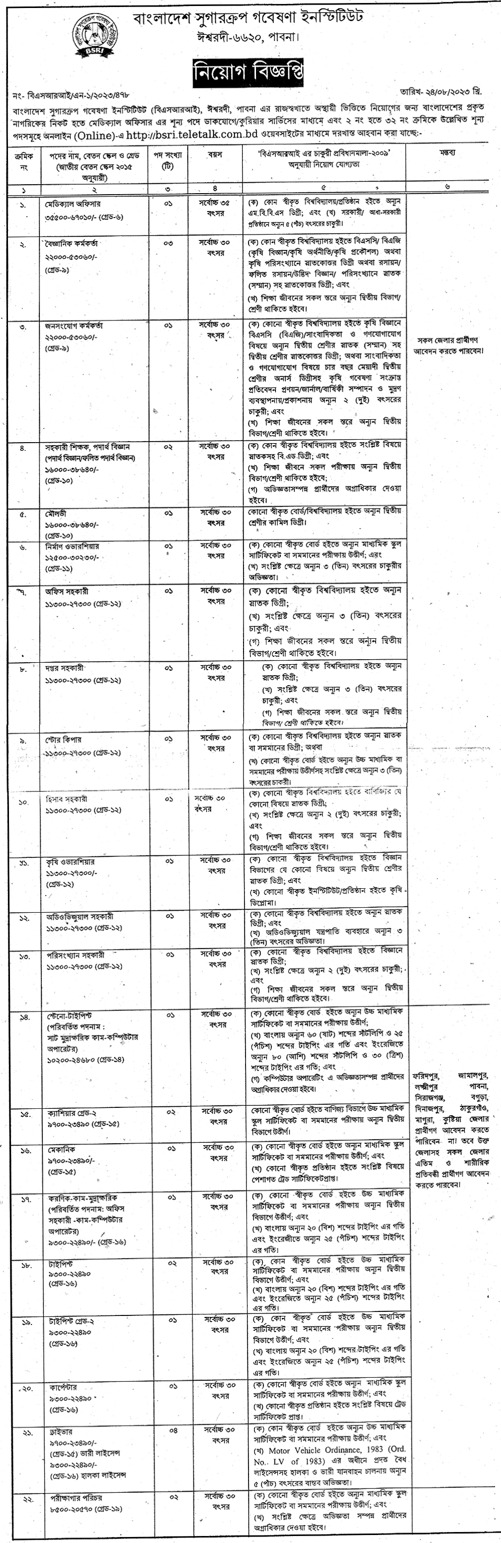 সুগারক্রপ গবেষণা ইনস্টিটিউট নিয়োগ