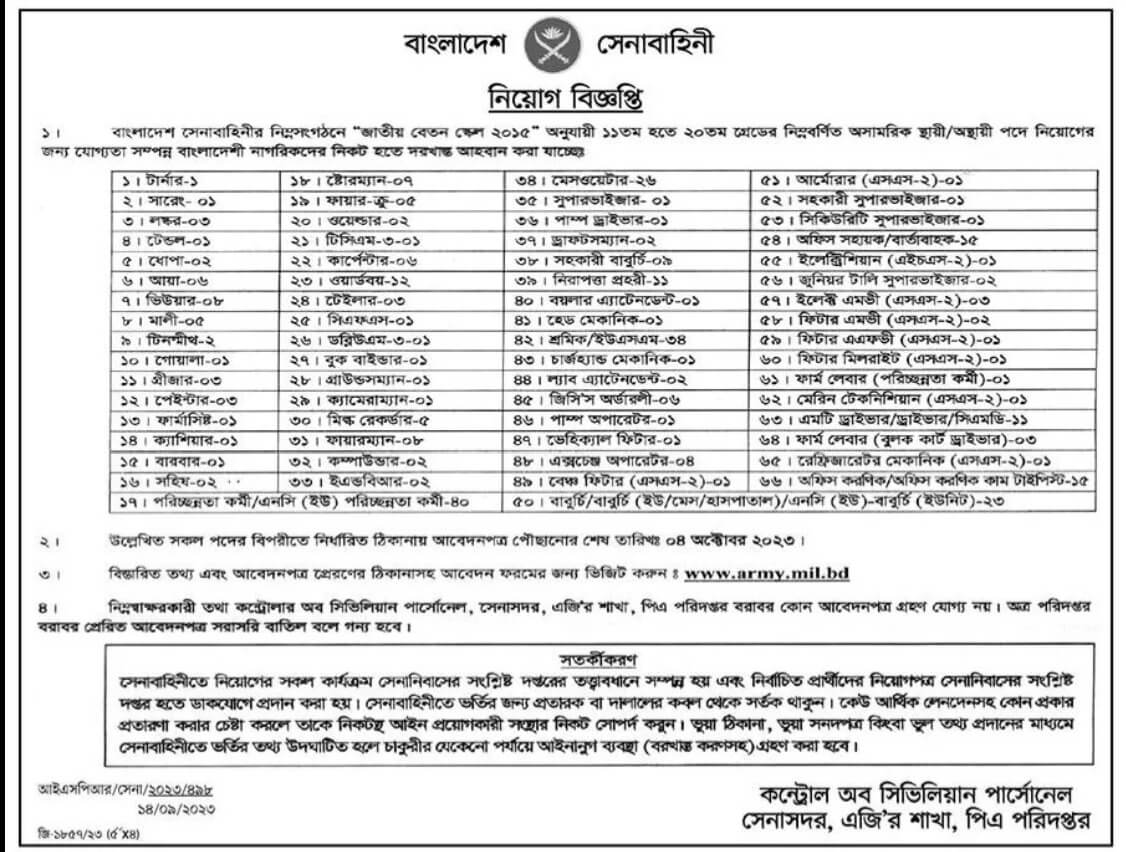 সেনাবাহিনী বেসামরিক পদে নিয়োগ ২০২৩